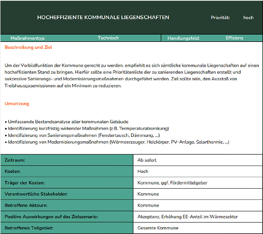 Umsetzungsmaßnahme Kommunale Liegenschaften
